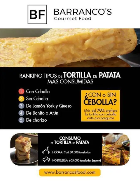 Tortilla de patata